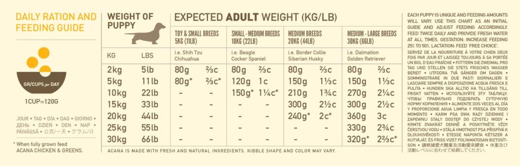Acana large breed puppy feeding outlet chart