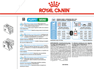 Royal canin mini sales puppy feeding guide
