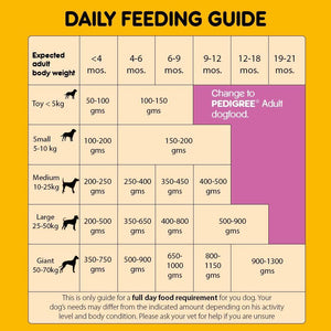 Pedigree vegetarian 2024 puppy food